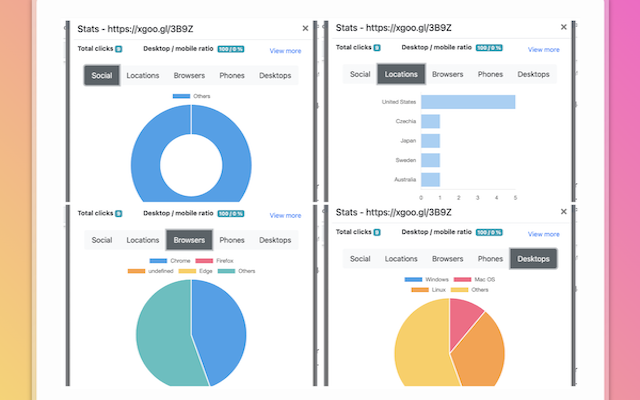 Link Analytics - Comprehensive Analytics for Links